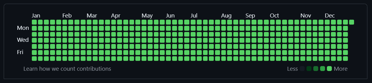ChronoGit backfilled demo